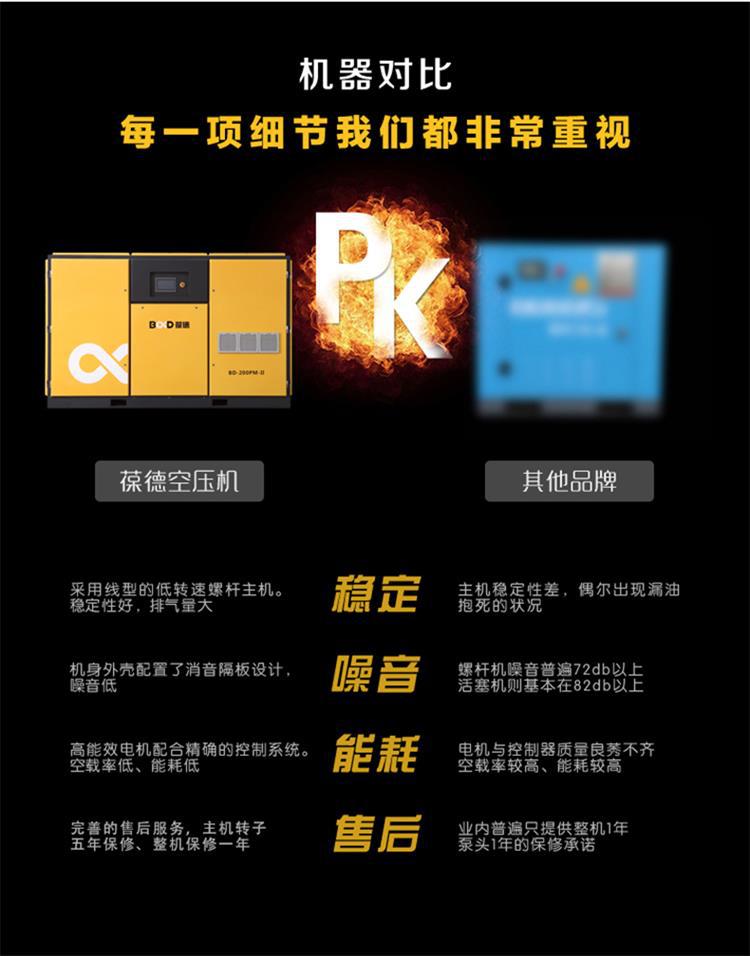 葆德BD-PM-Ⅱ二級(jí)壓縮系列_雙級(jí)（兩級(jí)）壓縮空壓機(jī)6