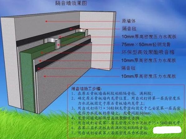 螺桿空壓機(jī)噪音那么大，工廠是如何消除的？