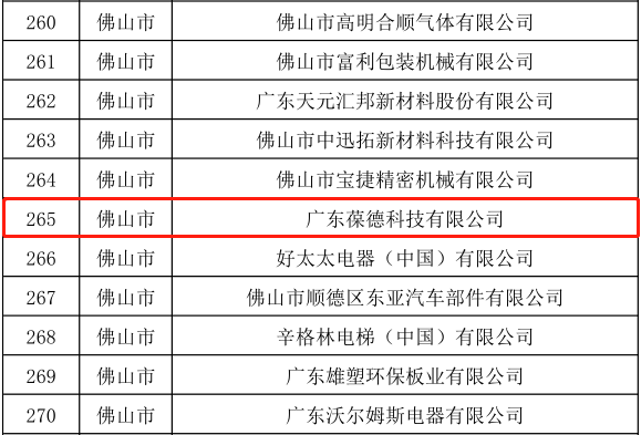 葆德入選“2019年廣東省高成長中小企業(yè)”