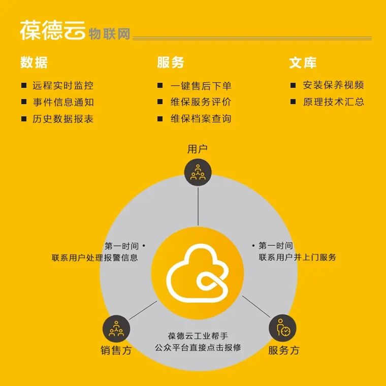 315特輯：空壓機(jī)行業(yè)“黑料”知多少？看葆德如何做品質(zhì)擔(dān)當(dāng)！