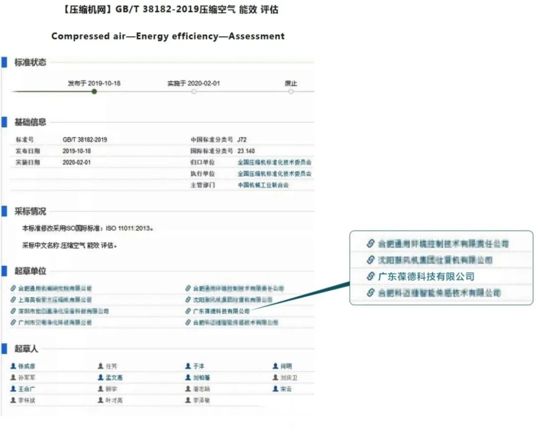 關(guān)于中國能效標(biāo)識 及 葆德參制定與空壓機(jī)能效標(biāo)準(zhǔn)