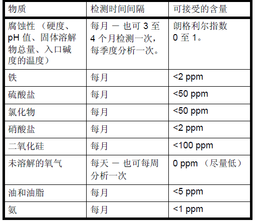 干貨必讀：空壓機(jī)安裝指南