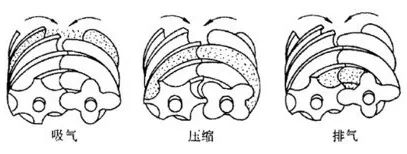 噴油螺桿空壓機(jī)易耗件的維保