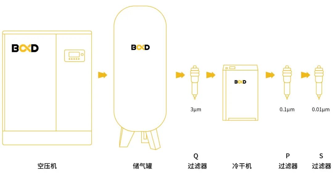 葆德空壓機(jī)在紡織行業(yè)的應(yīng)用