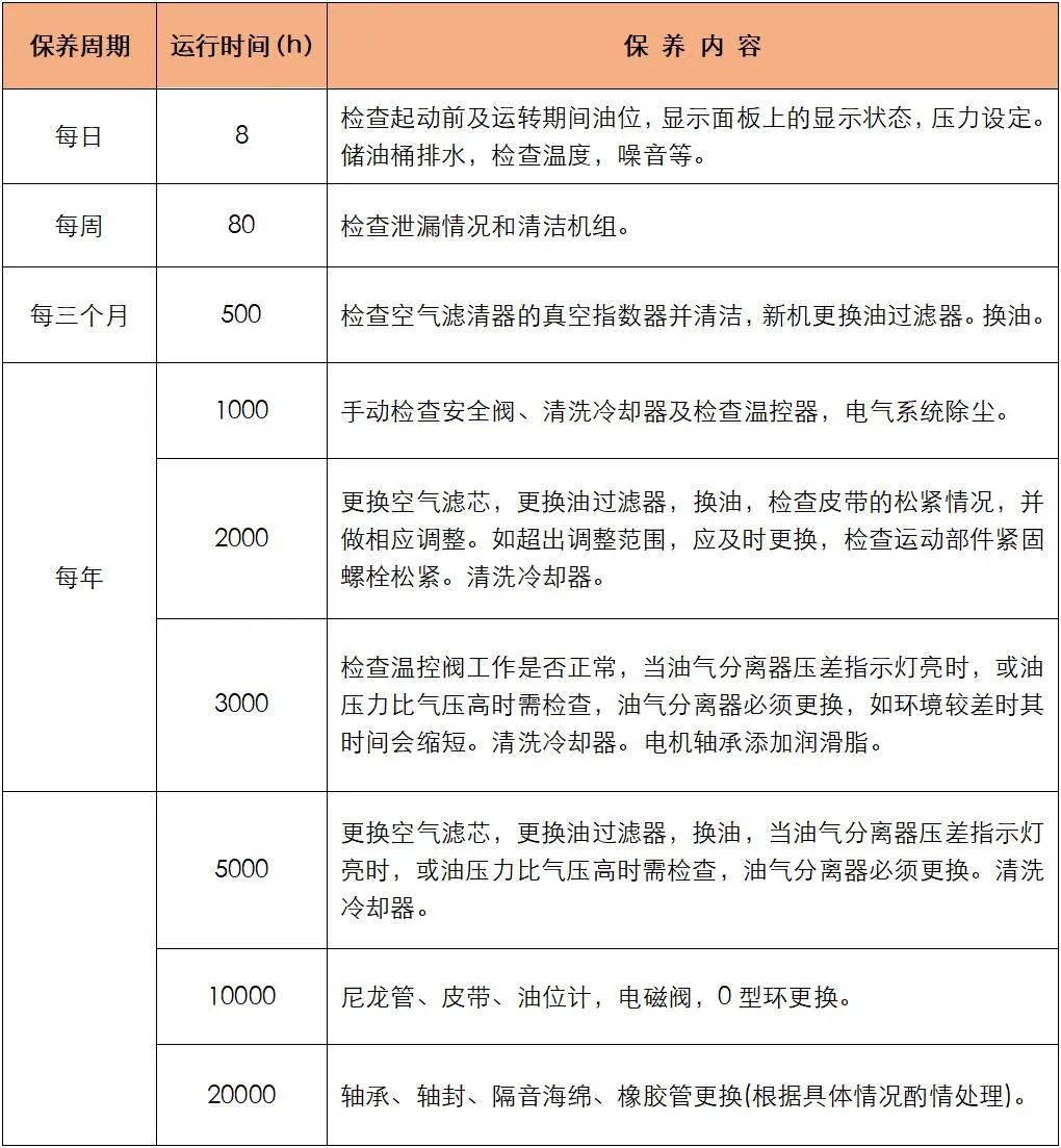 空壓機新用戶看過來 | 決定您空壓機使用壽命的小常識