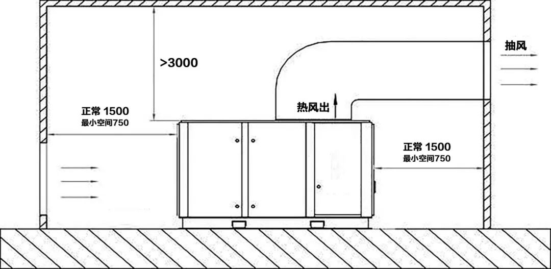 如何管理工廠空壓機(jī)房——看完這篇就夠了