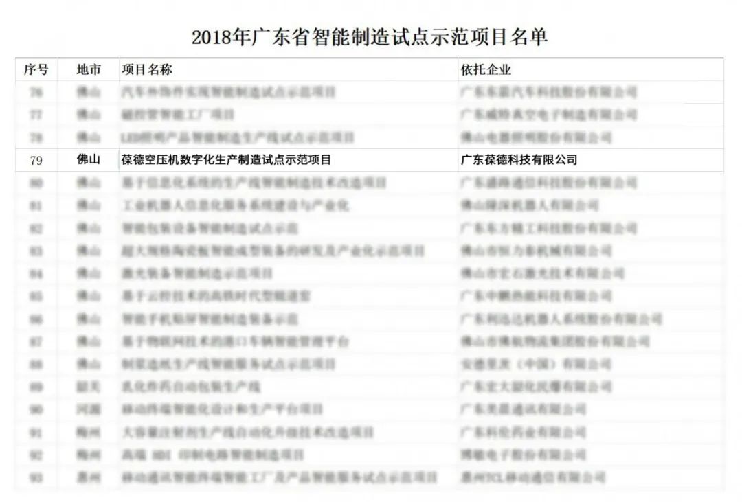 智能制造背景下，裝備制造業(yè)如何數(shù)字化升級？