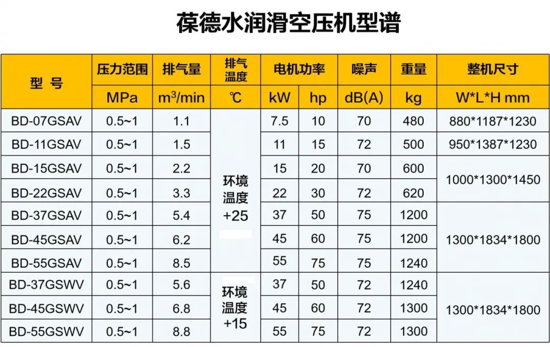 央視點(diǎn)贊！這款100%無(wú)油水潤(rùn)滑壓縮機(jī)剛上市就“爆單”！