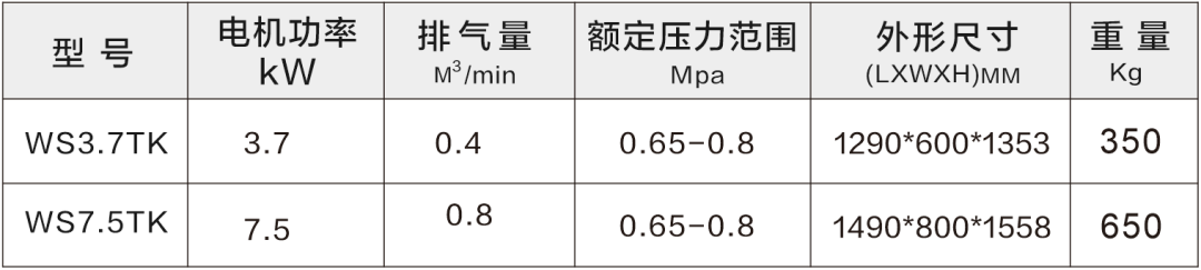 守護(hù)食品安全，葆德為舌尖上的中國提供無油用氣保障