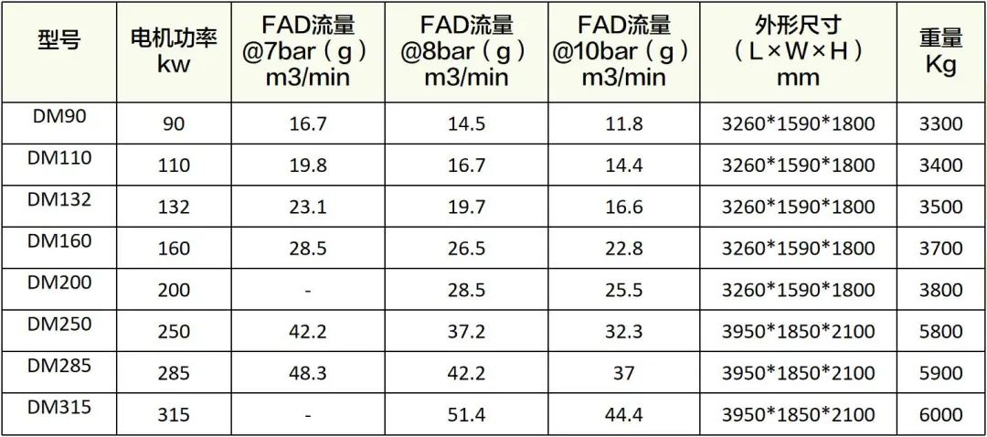 守護(hù)食品安全，葆德為舌尖上的中國提供無油用氣保障
