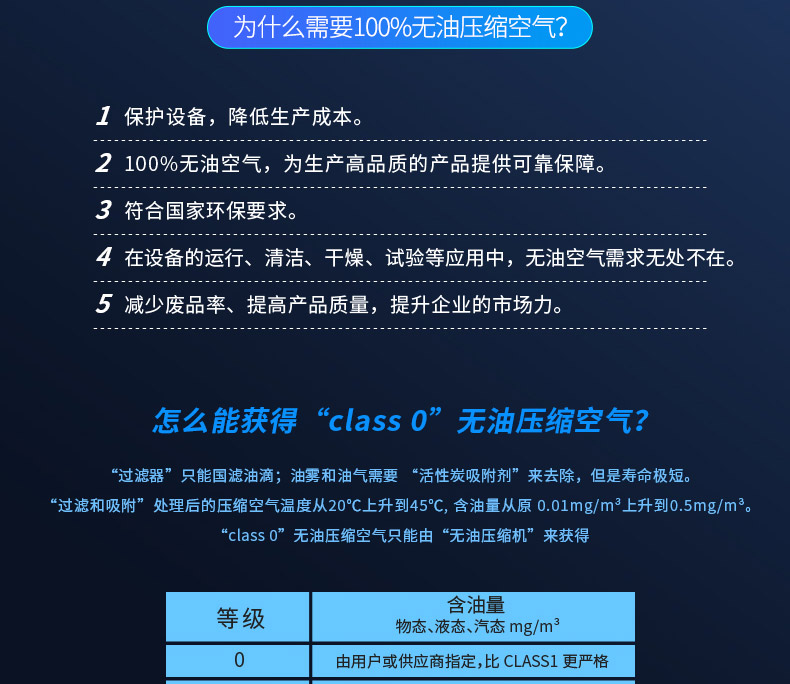葆德DL、DM系列干螺桿無(wú)油空壓機(jī)4