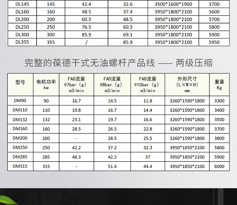 葆德DL、DM系列干螺桿無(wú)油空壓機(jī)7