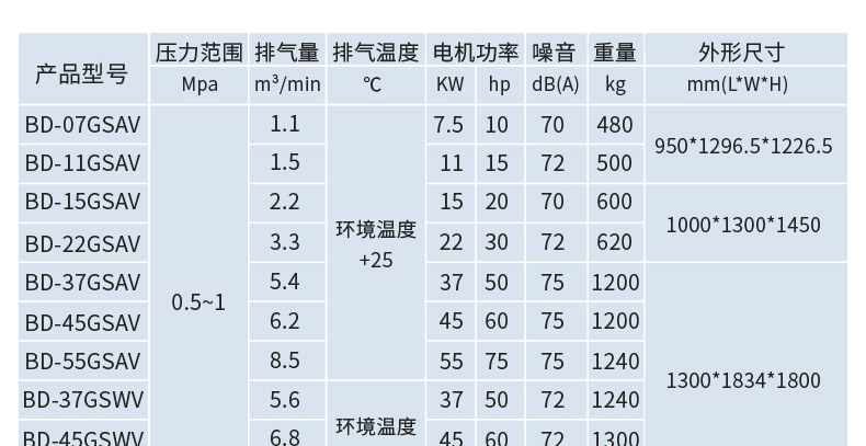 葆德BD-GSAV水潤(rùn)滑無(wú)油螺桿機(jī)4