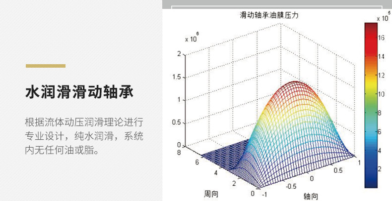葆德BD-GSAV水潤(rùn)滑無(wú)油螺桿機(jī)11