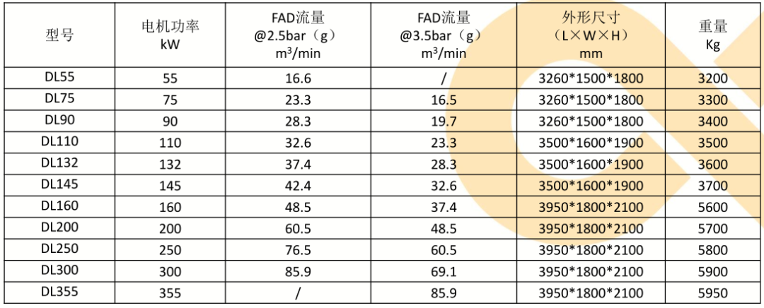 新能源應(yīng)用｜100%純凈無(wú)油，葆德干式無(wú)油系列耀世登場(chǎng)！