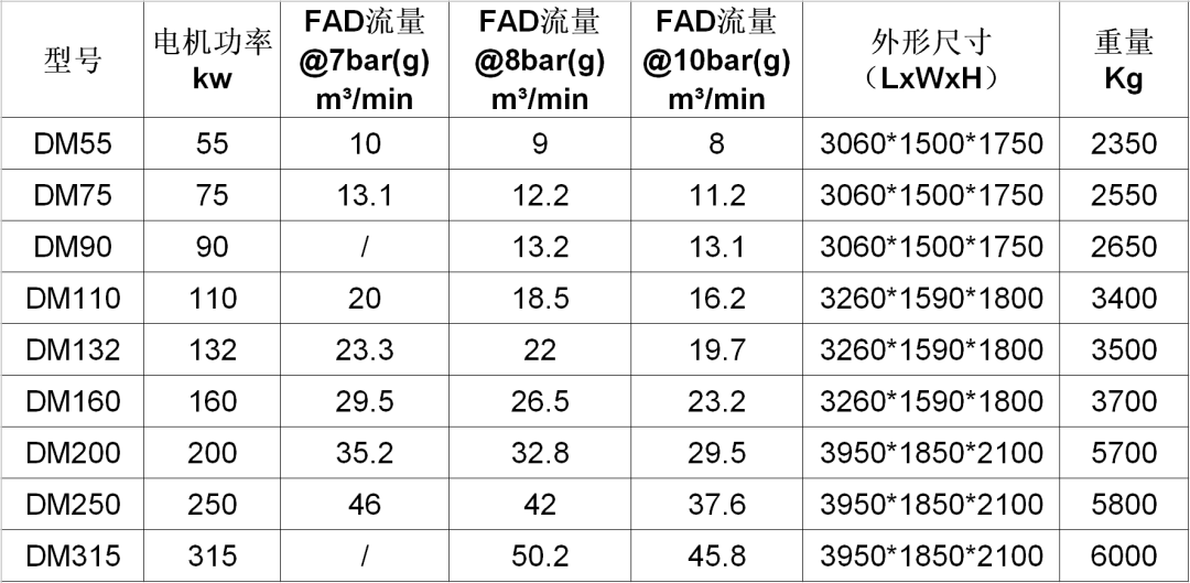 新能源應(yīng)用｜100%純凈無(wú)油，葆德干式無(wú)油系列耀世登場(chǎng)！