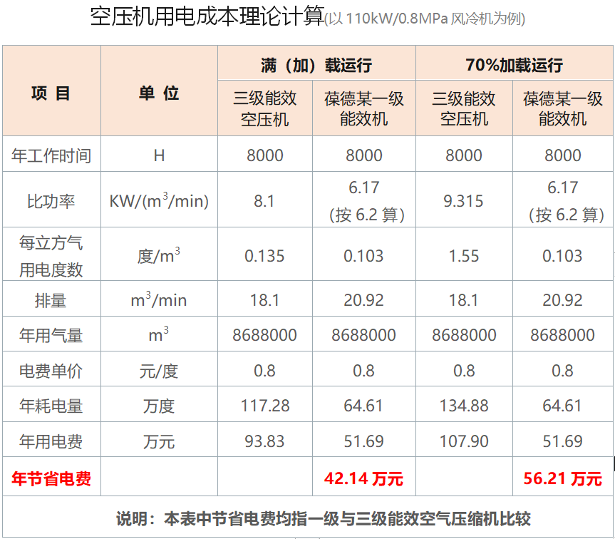 什么是碳達(dá)峰、碳中和？制造業(yè)節(jié)能“神器”在這里！
