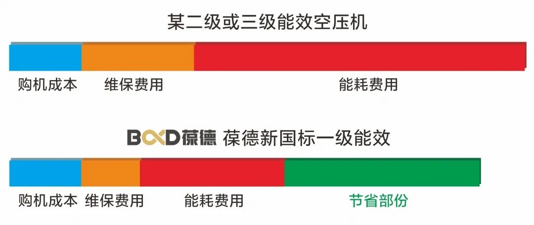 什么是碳達(dá)峰、碳中和？制造業(yè)節(jié)能“神器”在這里！