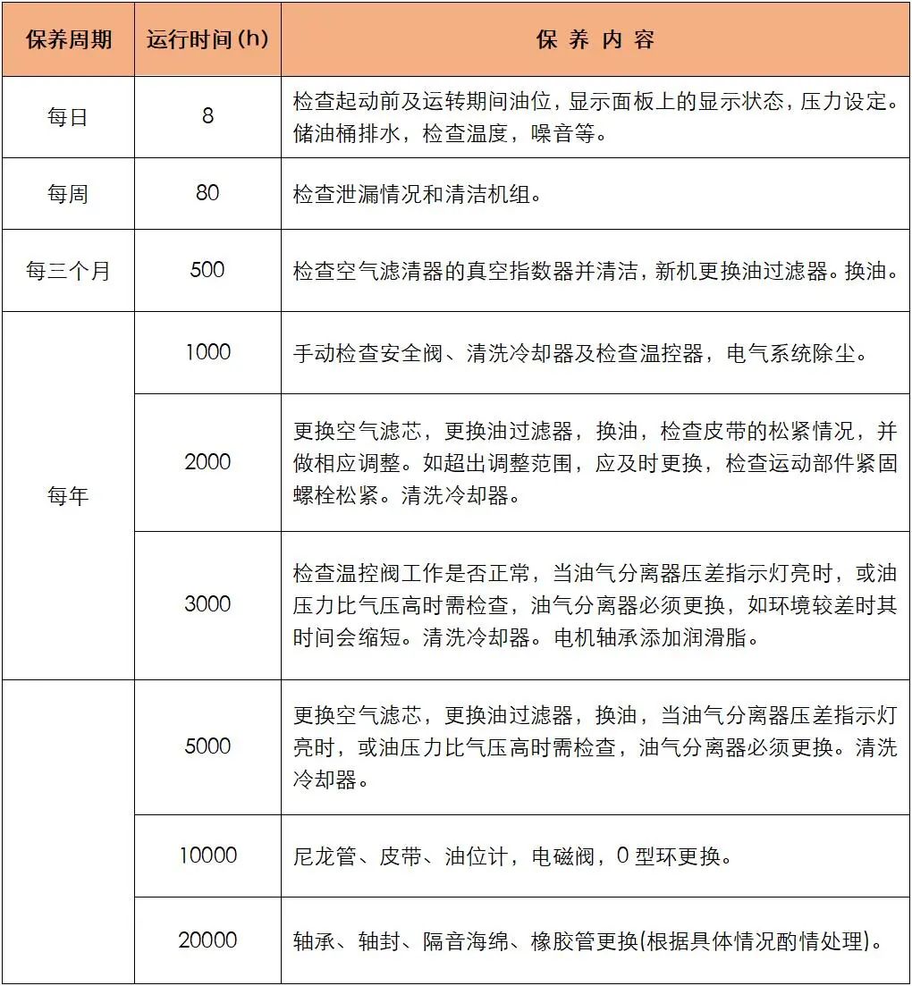 2021年空壓機(jī)節(jié)能計劃，這12種方法請收好！
