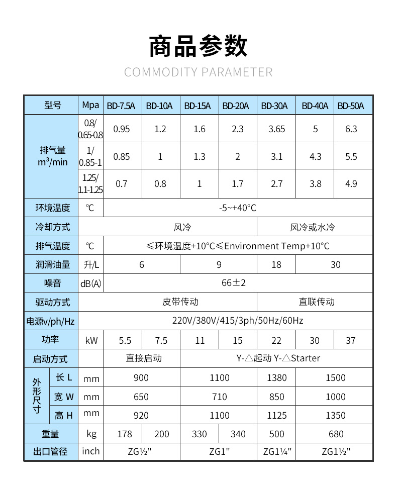 葆德BD-A系列_螺桿式空壓機2