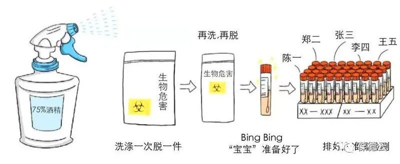 圖解核酸檢測，助力抗疫，葆德一直在行動(dòng)!