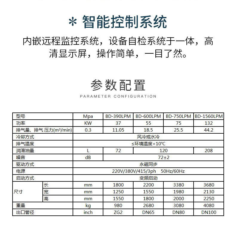 葆德BD-LPM-Ⅱ系列_永磁低壓空壓機(jī)6