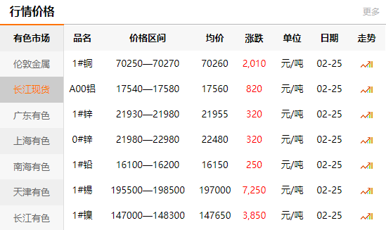 全球原材料普遍上漲，葆德卻在品質(zhì)升級！