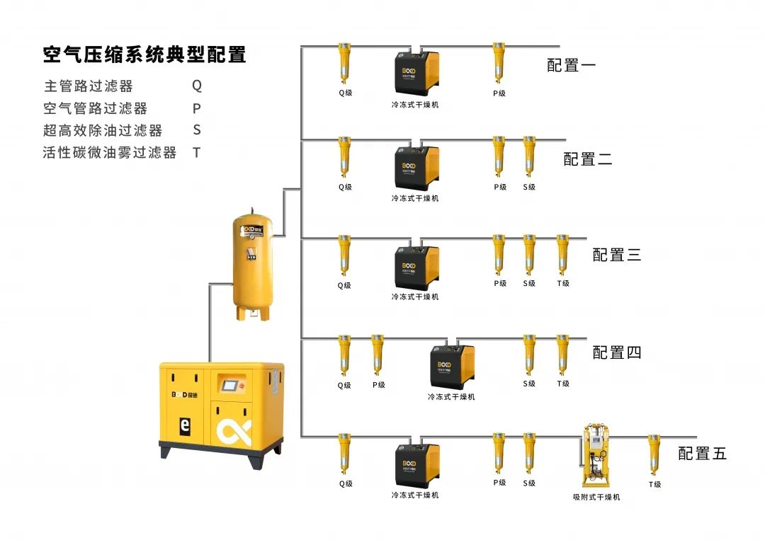 一文看懂！精密過濾器對壓縮空氣品質(zhì)的重要性！