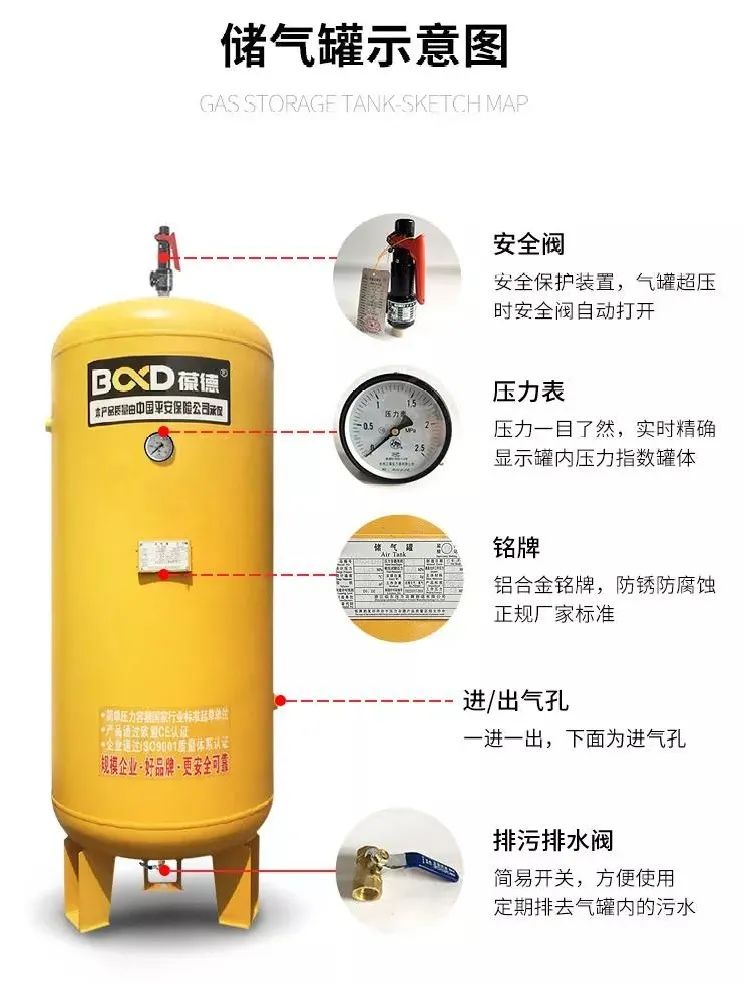 一秒變高手｜空壓機商不會告訴你的事，如何配置儲氣罐！