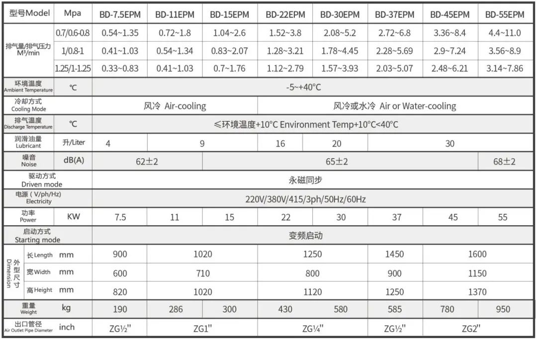 國貨崛起典范，新國標(biāo)一級能效！官方透露EPM節(jié)能秘密