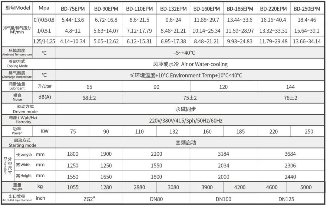 國貨崛起典范，新國標(biāo)一級能效！官方透露EPM節(jié)能秘密