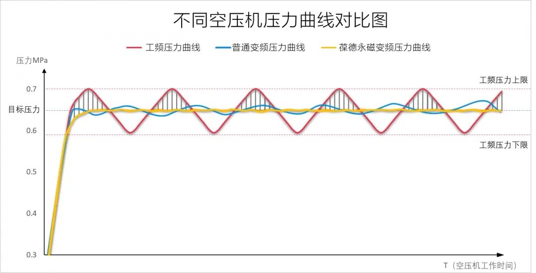 國貨崛起典范，新國標(biāo)一級能效！官方透露EPM節(jié)能秘密