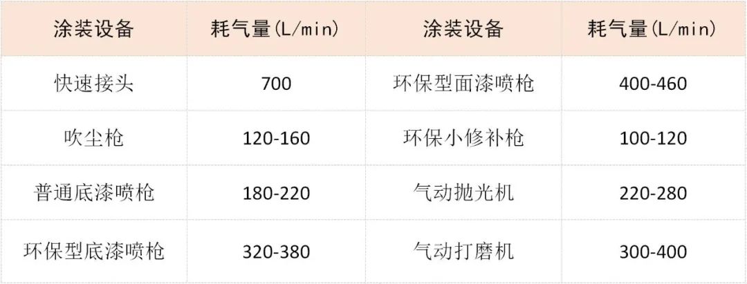 顏值爆表的幕后利器，節(jié)能空壓機在噴涂行業(yè)的應用。