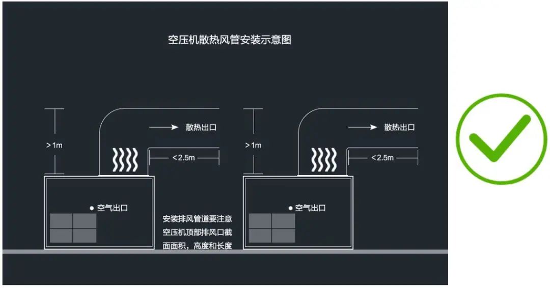 空壓機(jī)房“風(fēng)水”好，可能降低空壓機(jī)50%故障率！