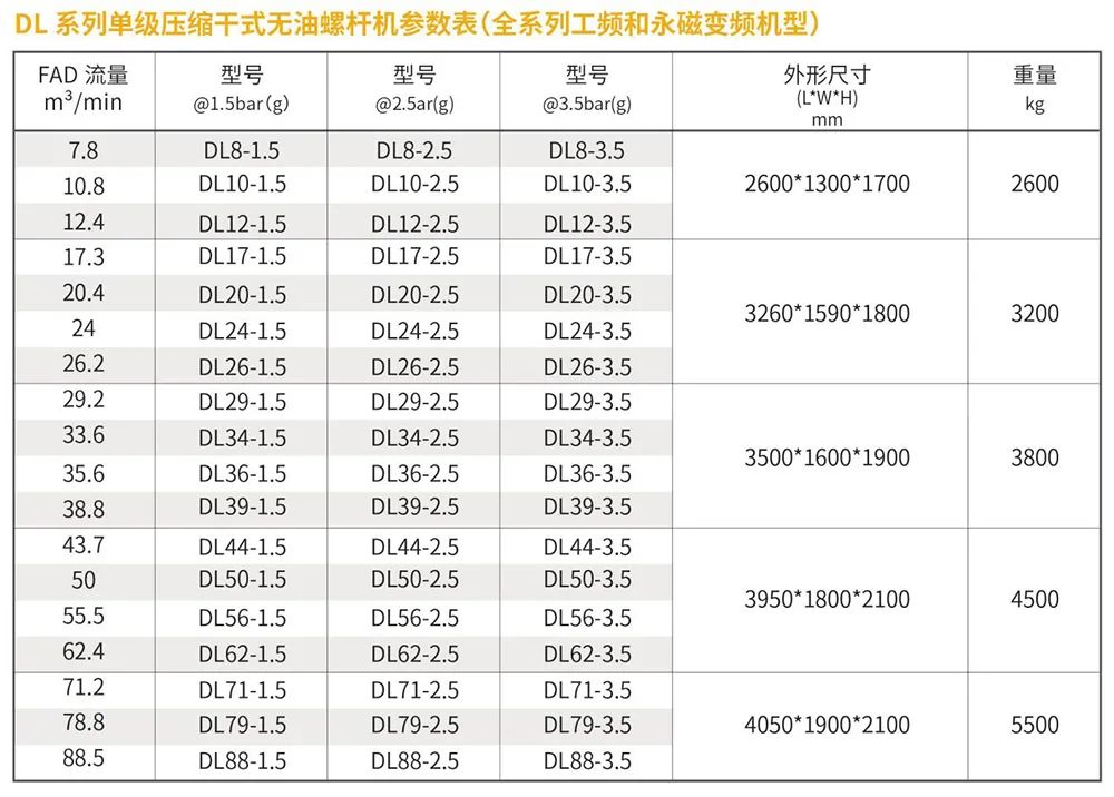 產(chǎn)品哲學(xué)｜為用戶實(shí)現(xiàn)卓越生產(chǎn)力，創(chuàng)新的無(wú)油旗艦“真香”！