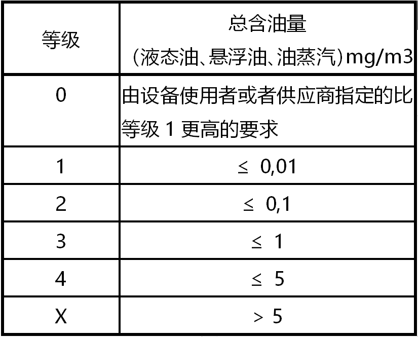 事關(guān)安全生產(chǎn)｜壓縮空氣您必須知道的那些事