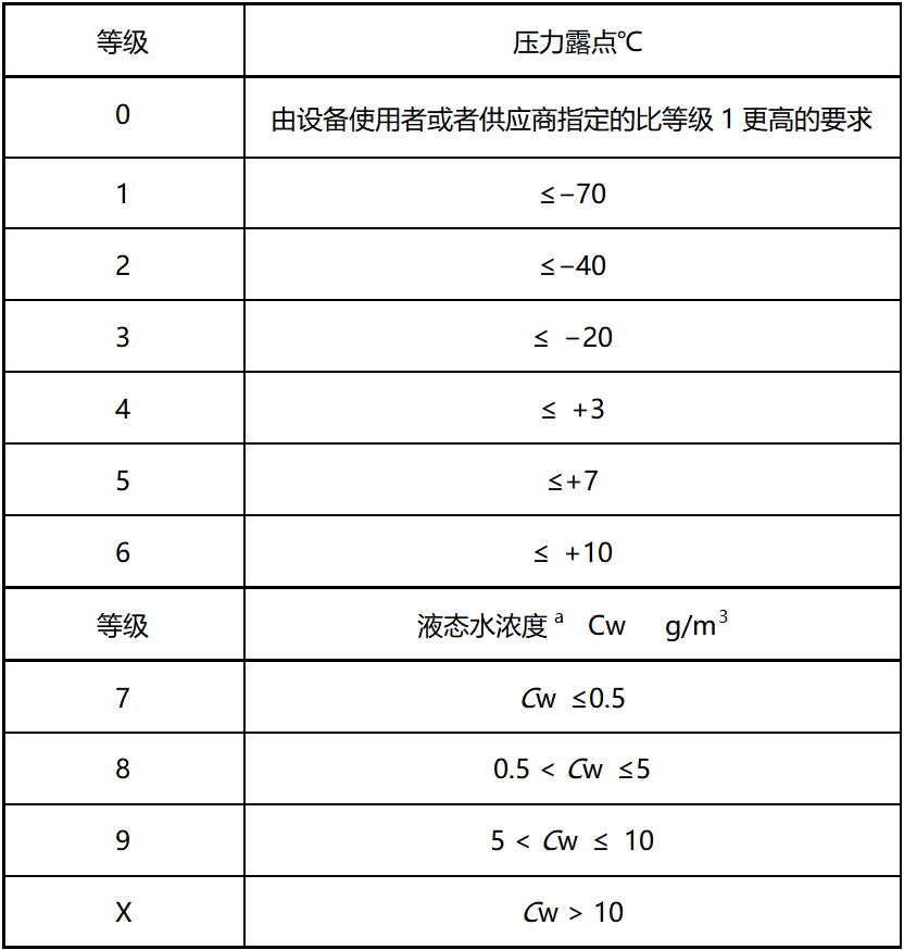事關(guān)安全生產(chǎn)｜壓縮空氣您必須知道的那些事