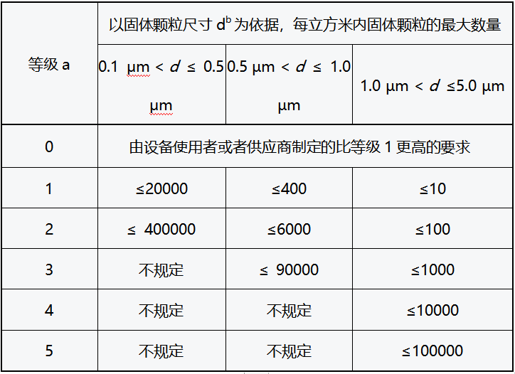 事關(guān)安全生產(chǎn)｜壓縮空氣您必須知道的那些事