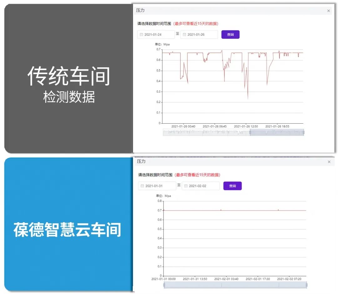 讓一級(jí)能效更出色｜葆德空壓機(jī)氣站您了解一下！