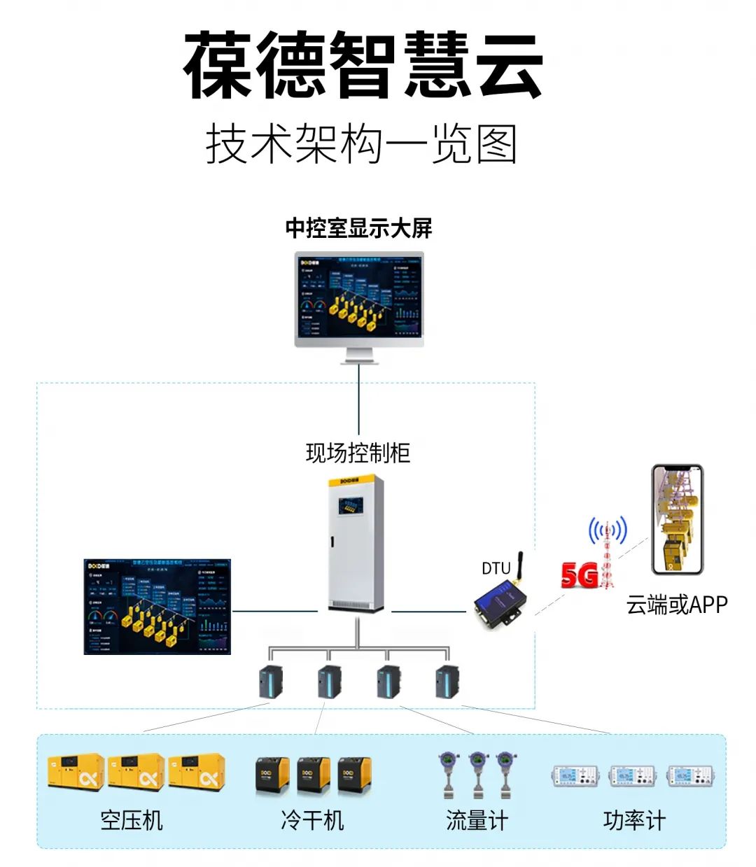 讓一級(jí)能效更出色｜葆德空壓機(jī)氣站您了解一下！