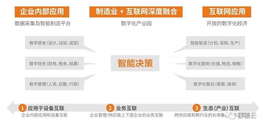 創(chuàng)新引領 數(shù)字賦能｜ 佛山市郭文海市長蒞臨葆德調研指導！