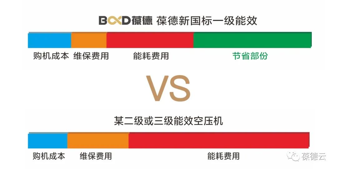 全國低碳日 | 讓低碳節(jié)能成為我們共同的選擇！
