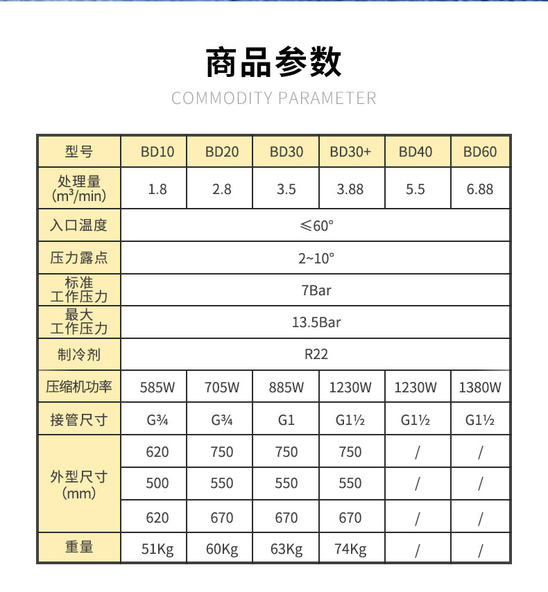 BD葆德冷凍式干燥機(jī)_冷干機(jī)2