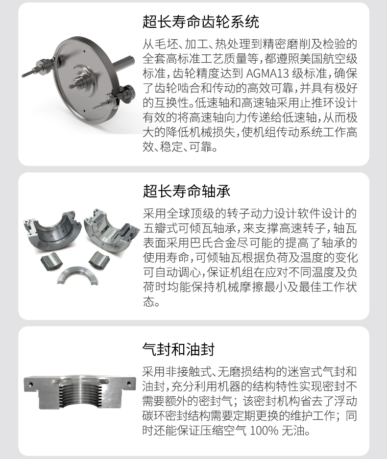 葆德離心式空氣壓縮機(jī)BC系列6