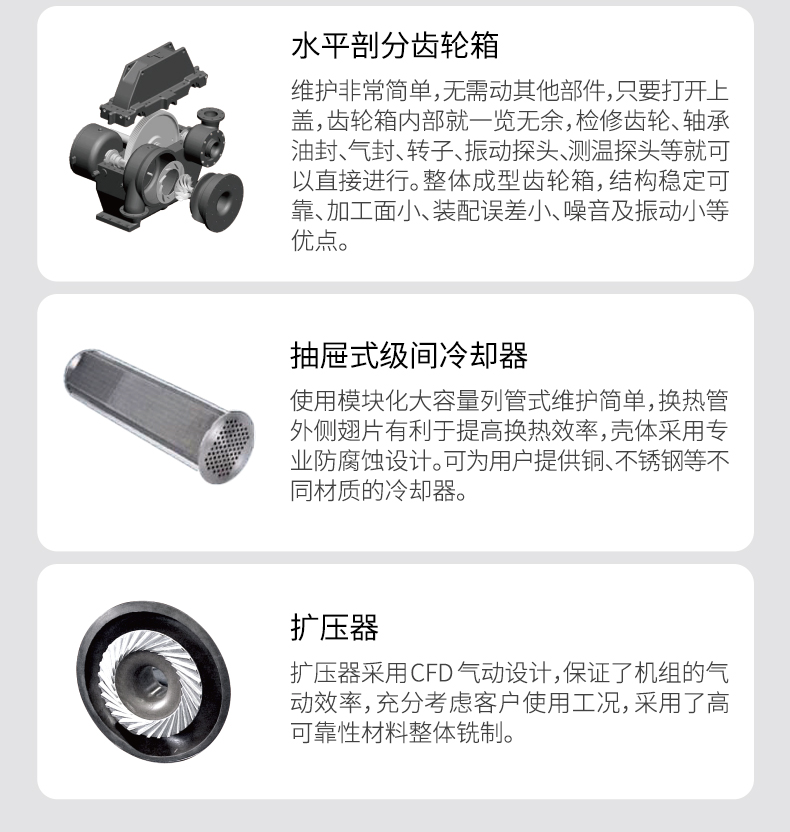 葆德離心式空氣壓縮機(jī)BC系列7