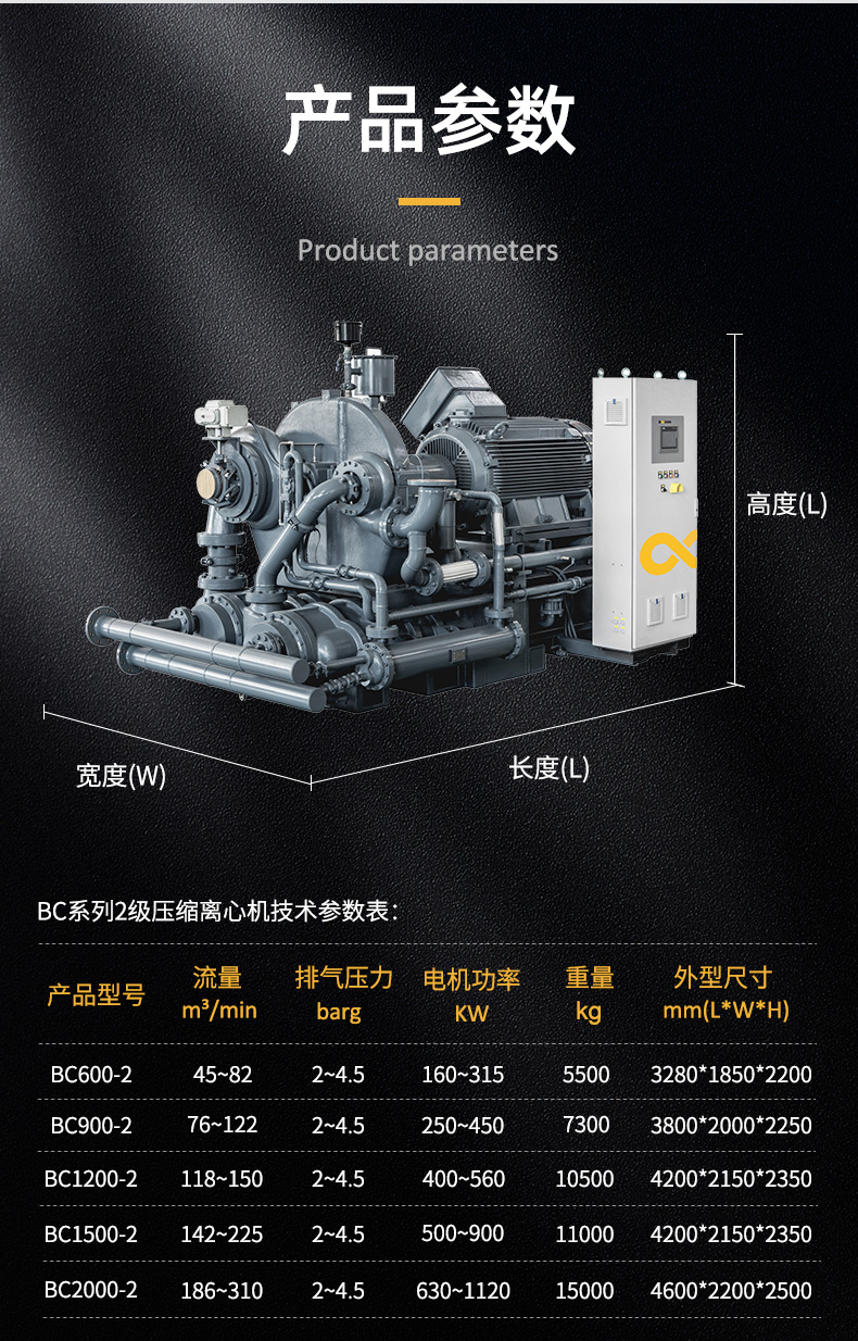 葆德離心式空氣壓縮機(jī)BC系列8