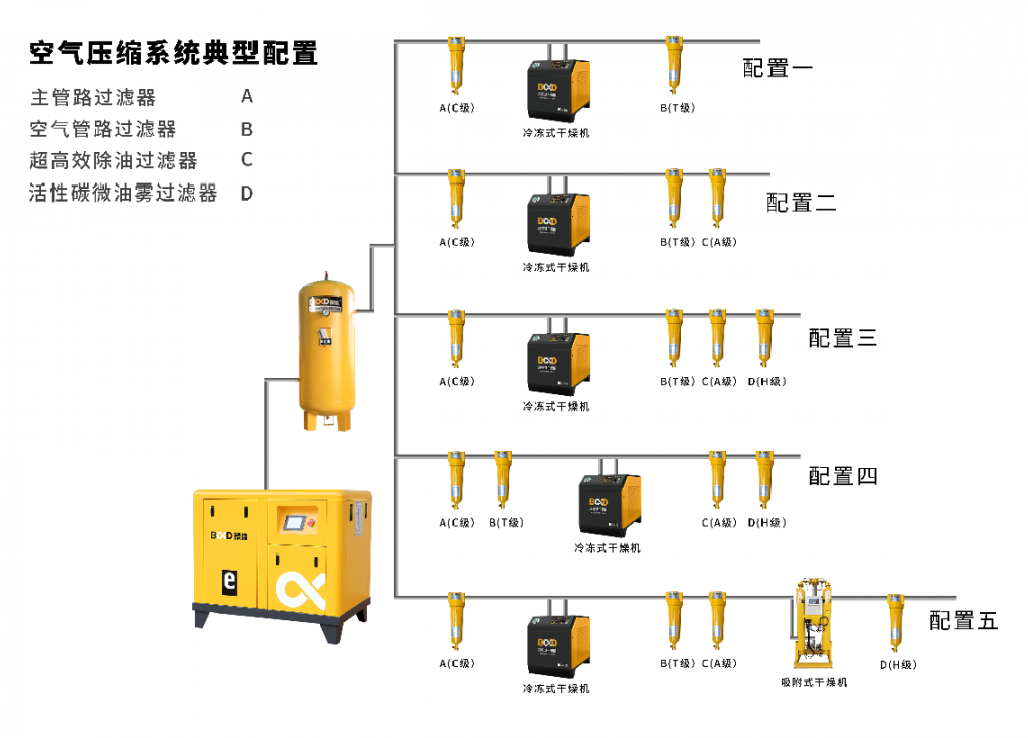 快來對(duì)號(hào)入座，您家的壓縮空氣屬于哪一個(gè)級(jí)別?