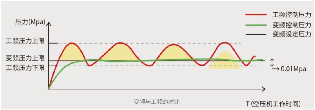 “雙碳”節(jié)能如何年省100萬？央視采訪帶你一“碳”究竟！