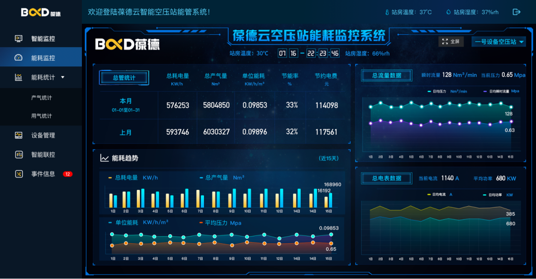 “錯峰用電”與“新階電價”，企業(yè)生產(chǎn)如何實現(xiàn)科學(xué)節(jié)能？