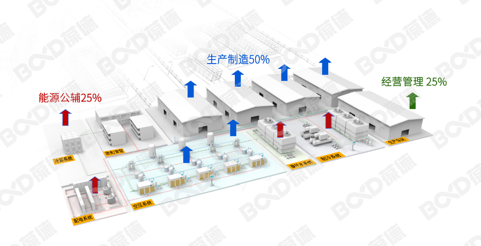 “錯峰用電”與“新階電價”，企業(yè)生產(chǎn)如何實現(xiàn)科學(xué)節(jié)能？